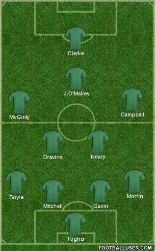 Championship Manager Team 4-5-1 football formation