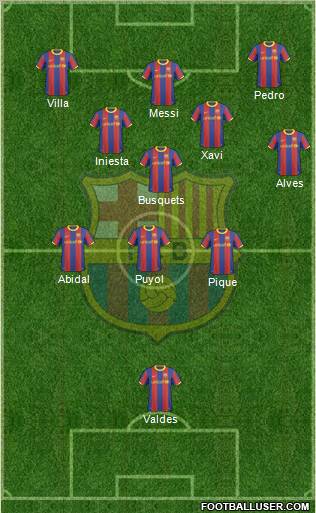 F.C. Barcelona football formation