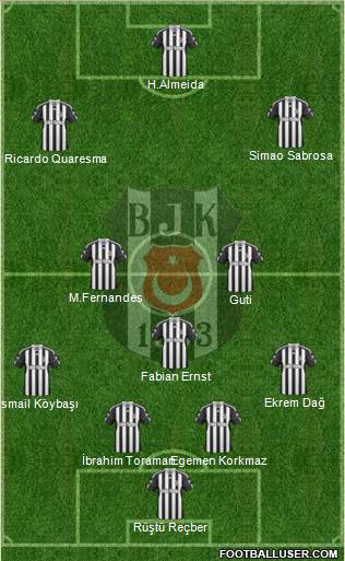 Besiktas JK 4-1-2-3 football formation