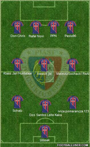 Piast Gliwice 5-4-1 football formation