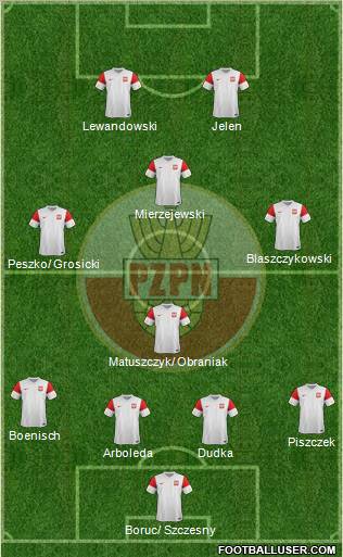 Poland football formation