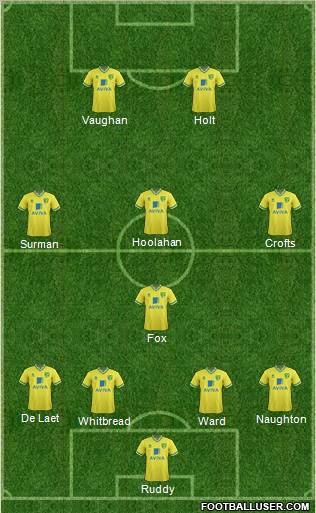 Norwich City 4-1-3-2 football formation