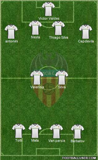 Valencia C.F., S.A.D. 4-2-4 football formation