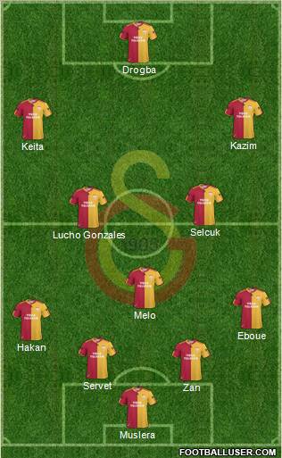 Galatasaray SK 4-3-3 football formation