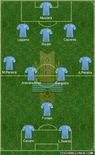 Uruguay 3-4-1-2 football formation