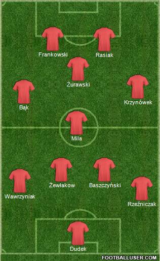 Wierna Malogoszcz 4-4-2 football formation