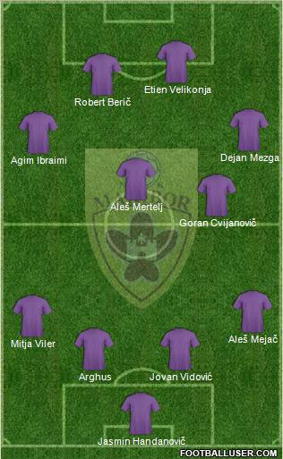 NK Maribor 4-4-2 football formation