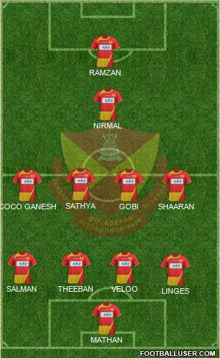 Selangor football formation