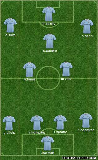 View Current Manchester City Formation Pics – Wallpaper SIA