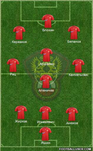 Russia 3-4-3 football formation
