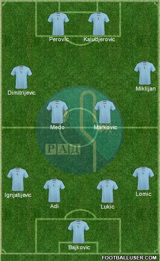 FK Rad Beograd 4-4-2 football formation