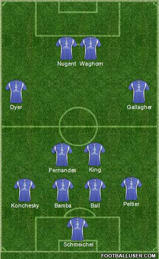Leicester City 4-2-4 football formation