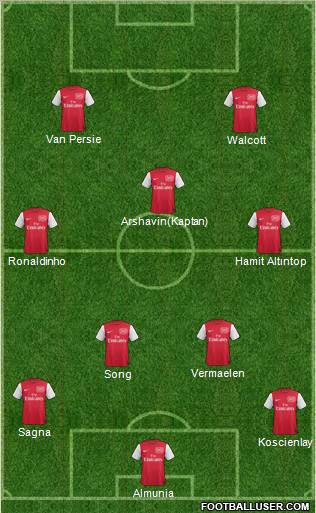 Arsenal 4-4-1-1 football formation