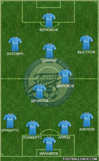 Zenit St. Petersburg football formation