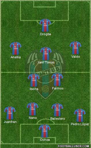 Levante U.D., S.A.D. 4-3-1-2 football formation