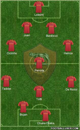 AS Roma 4-1-3-2 football formation