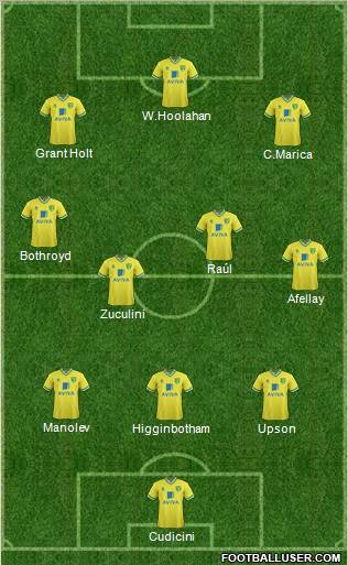 Norwich City 3-4-3 football formation