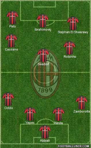 A.C. Milan 4-1-4-1 football formation