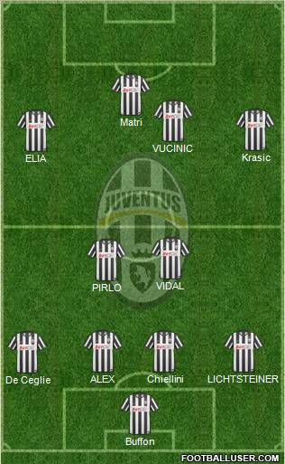 Juventus 4-2-4 football formation