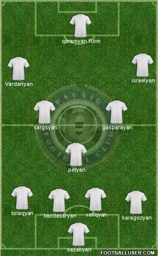 Pyunik Yerevan 5-4-1 football formation