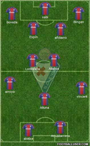 S.D. Eibar S.A.D. 4-3-1-2 football formation