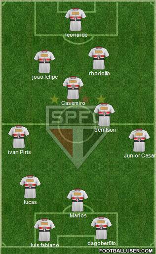 São Paulo FC 3-4-1-2 football formation