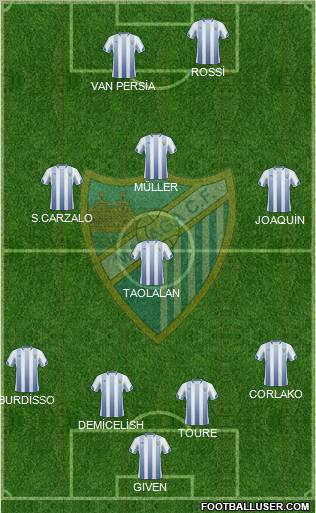 Málaga C.F., S.A.D. 3-5-1-1 football formation