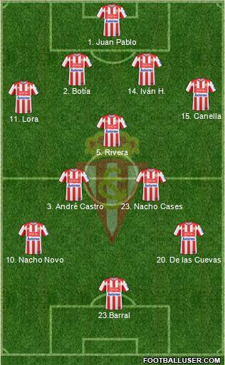 Real Sporting S.A.D. 4-1-4-1 football formation