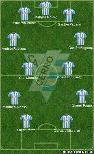 Club Atlético Cerro football formation