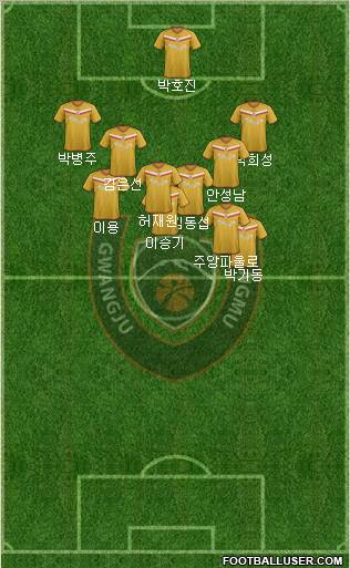 Gwangju Sangmu Bulsajo 4-4-2 football formation