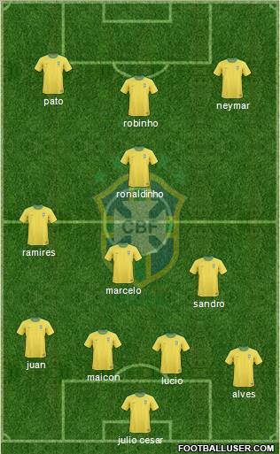 Brazil 3-4-2-1 football formation