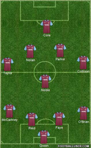 West Ham United football formation