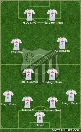 CA Bragantino 4-4-2 football formation