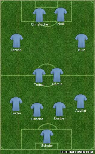 Cruzeiro FC (RN) 4-4-2 football formation