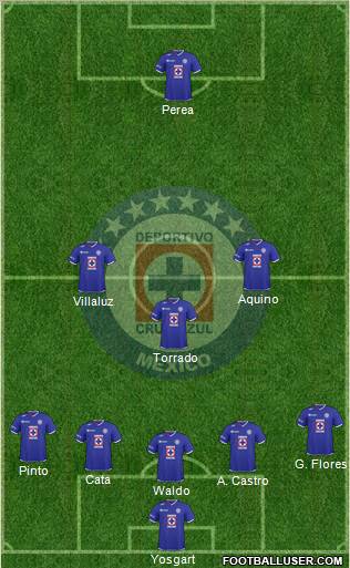 Club Deportivo Cruz Azul 5-3-2 football formation