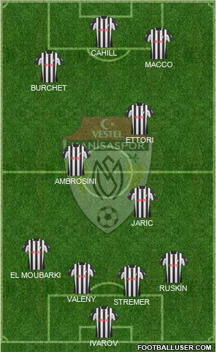 Manisaspor 4-2-1-3 football formation