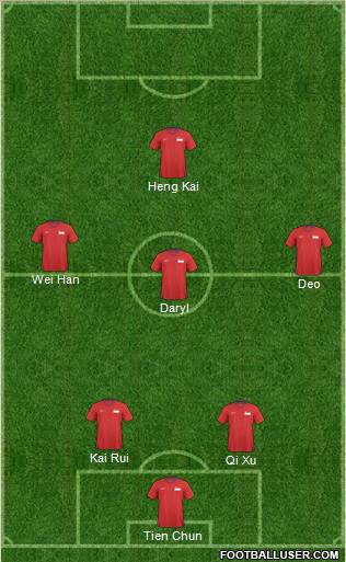 Singapore 4-1-2-3 football formation