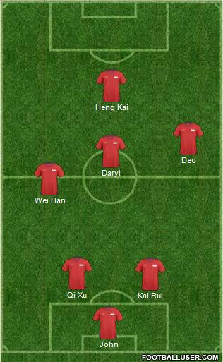 Singapore 3-5-2 football formation