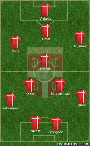 Serbia 4-4-2 football formation