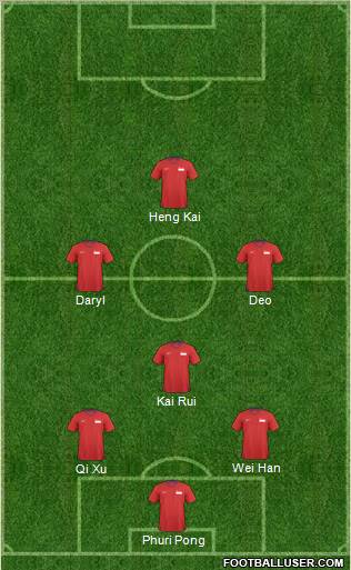 Singapore 4-1-3-2 football formation