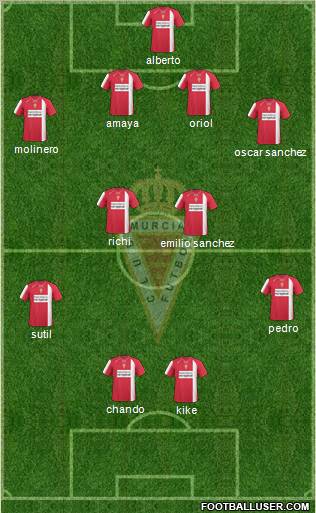 Real Murcia C.F., S.A.D. 4-2-2-2 football formation