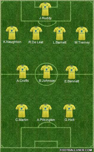 Norwich City 4-3-3 football formation