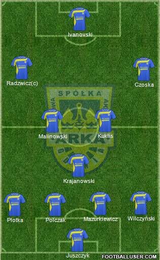 Arka Gdynia 5-3-2 football formation