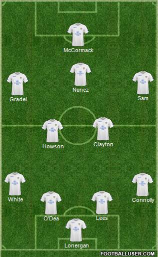 Leeds United 4-5-1 football formation