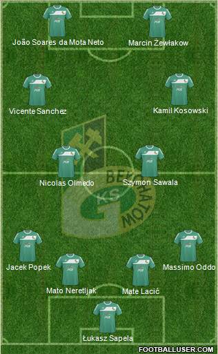 GKS Belchatow 4-2-2-2 football formation