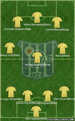 FK Leotar Trebinje 4-3-3 football formation