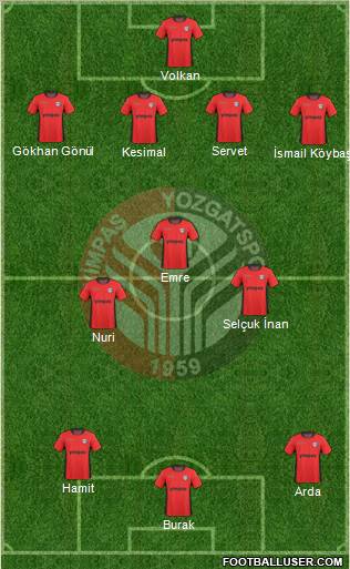 Yimpas Yozgatspor A.S. 4-3-3 football formation
