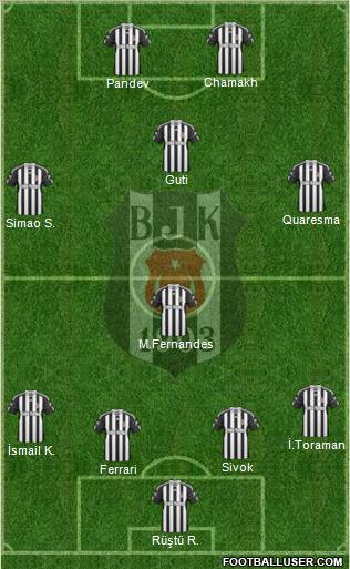 Besiktas JK 4-1-3-2 football formation