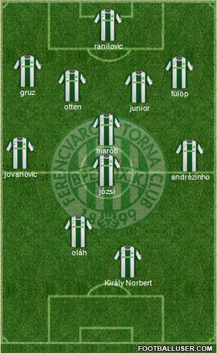 Ferencvárosi Torna Club 3-4-2-1 football formation
