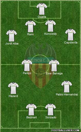 Valencia C.F., S.A.D. 4-4-2 football formation